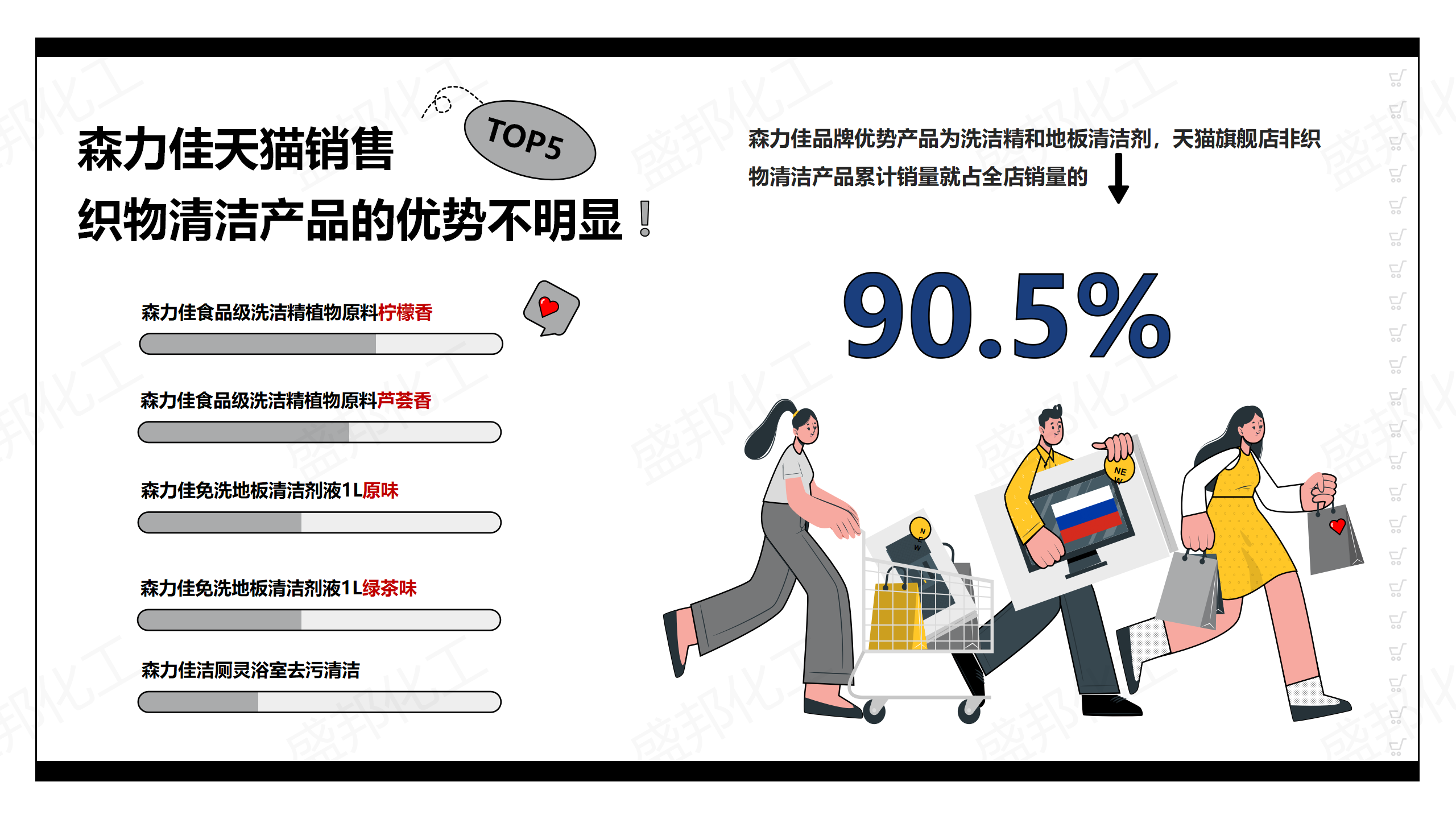 俄羅斯進口家清產(chǎn)品_09 俄羅斯進口家清產(chǎn)品_09