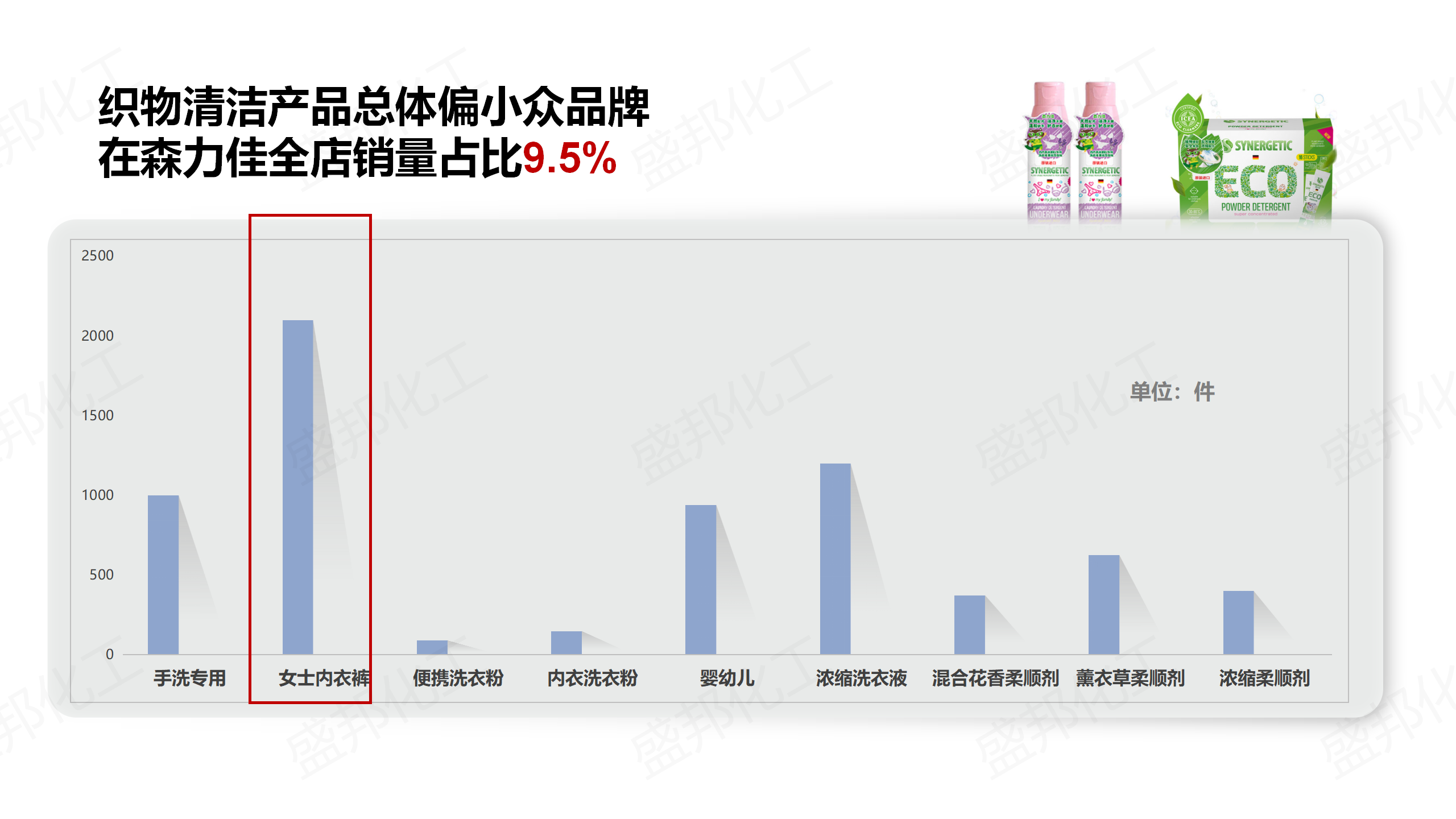 俄羅斯進口家清產(chǎn)品_11 俄羅斯進口家清產(chǎn)品_11