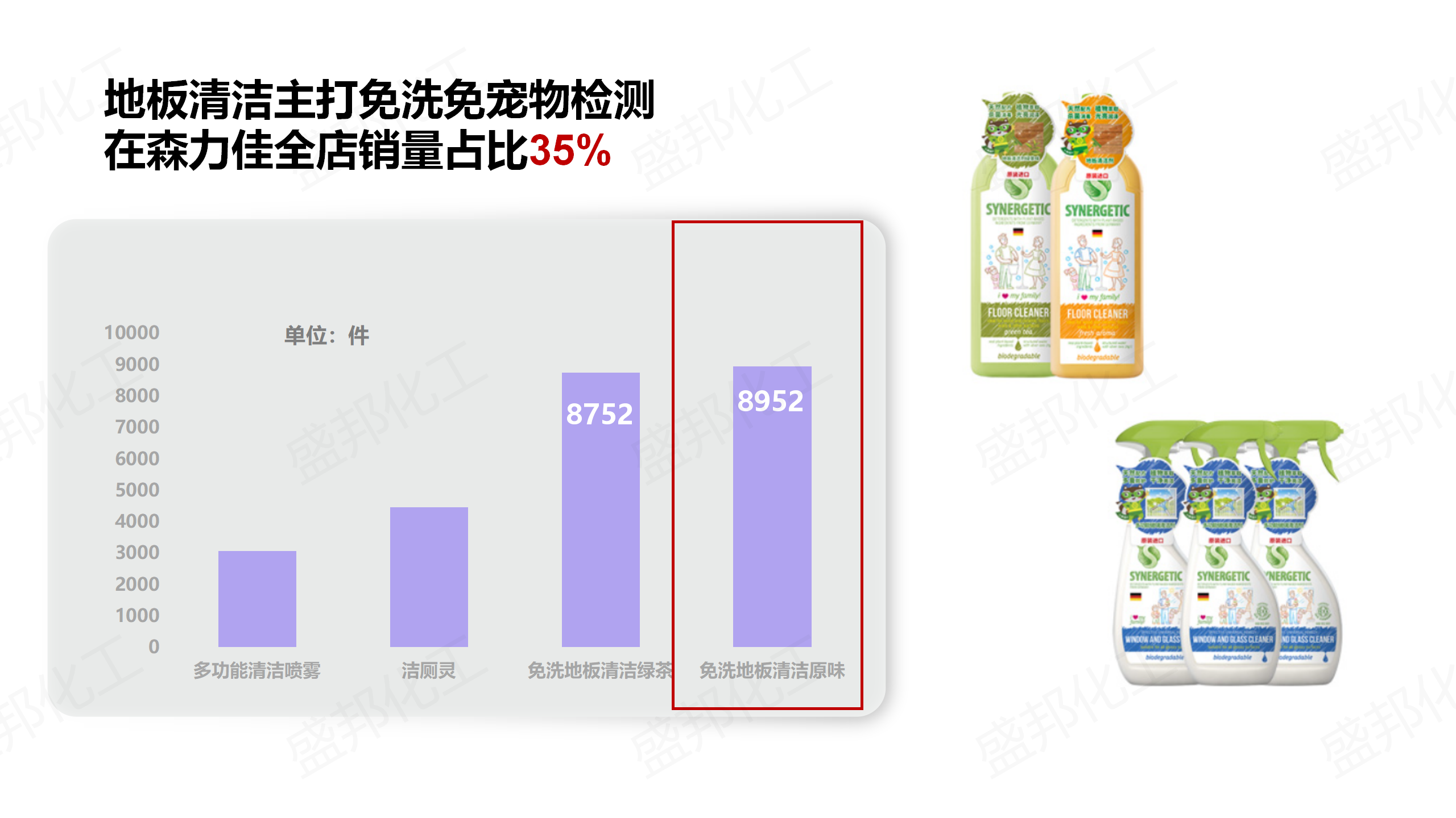俄羅斯進口家清產(chǎn)品_12 俄羅斯進口家清產(chǎn)品_12
