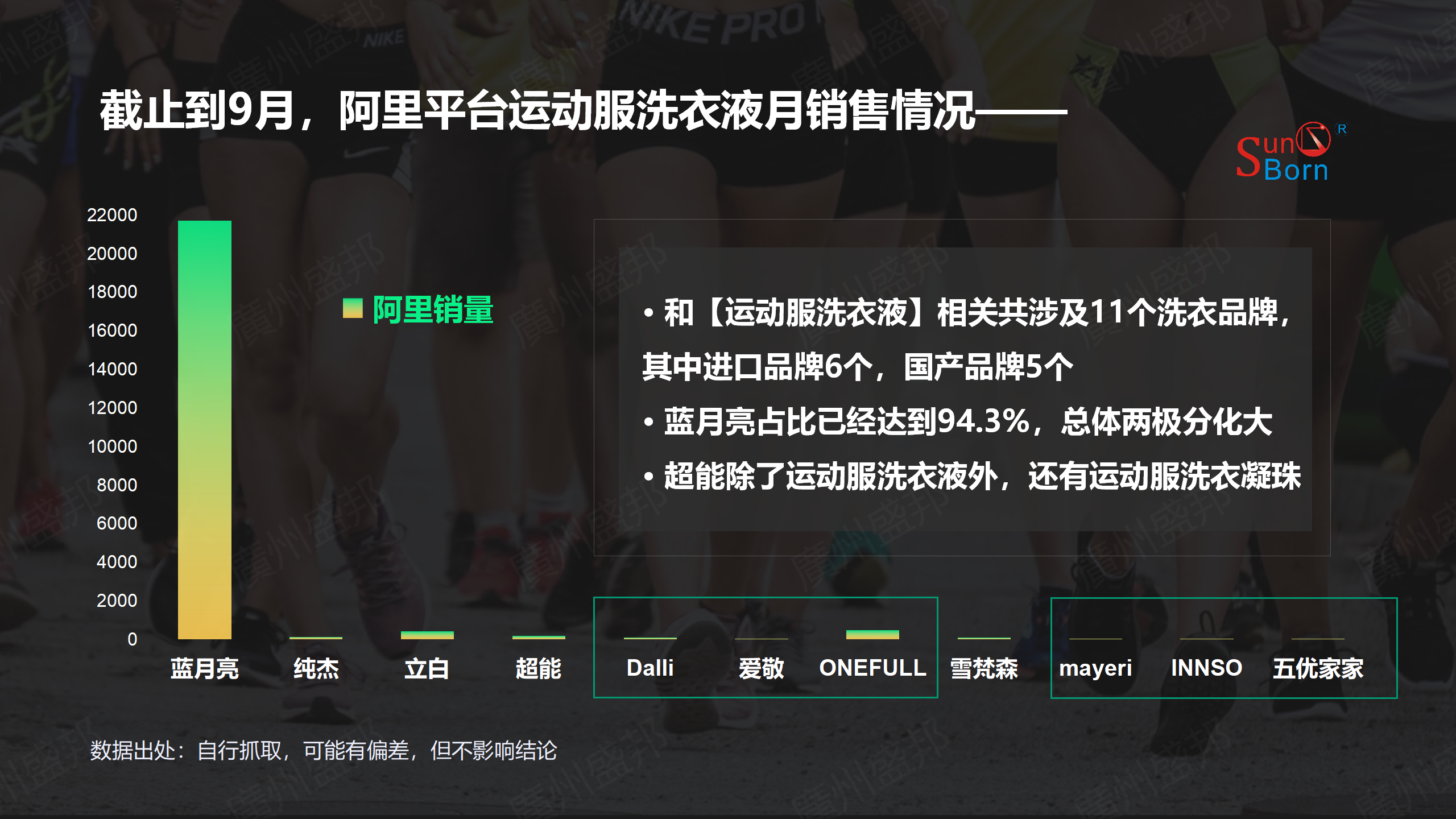 運(yùn)動(dòng)服洗衣產(chǎn)品市場簡析-修改_08